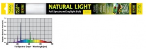 EXO TERRA REPTILE NATURAL LIGHT Лампа Т8 14Вт 38см (бывш.PT-2149 Repti Glo 2.0) (слабое излучение)
