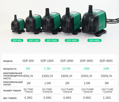 SHANDA SDP-1800 Аквариумная подъемная помпа до 1,6м, 1200л/ч, 7вт